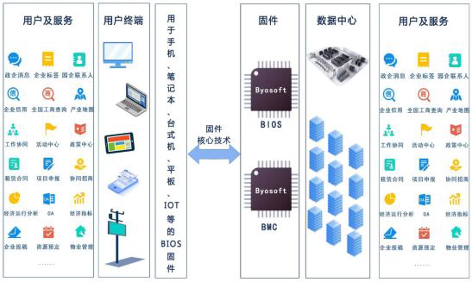 睿至云计算